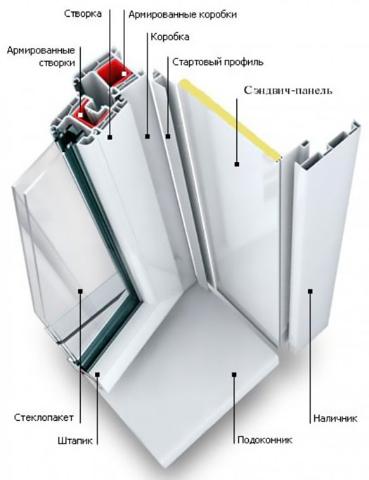 Схемы устройства остекления балкона и конструкции Томилино